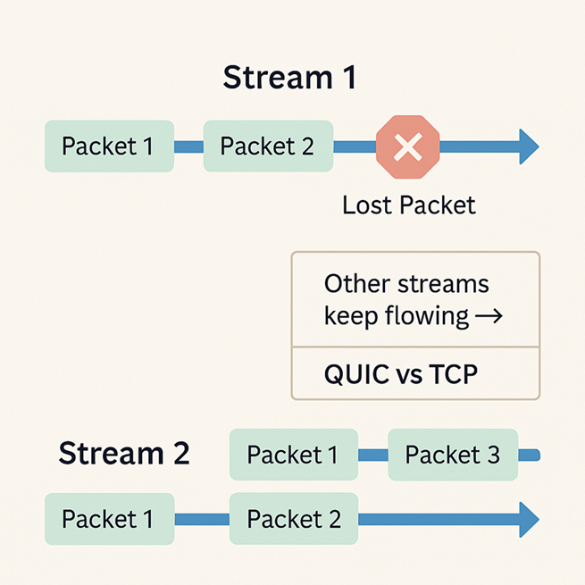Stream Example